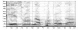 spektrogram wąskopasmowy