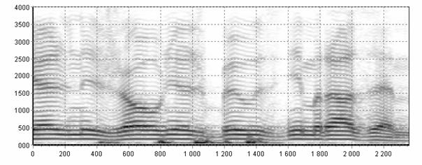 spektrogram wąskopasmowy