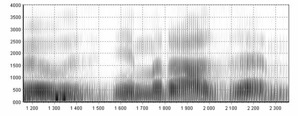 spektrogram szerokopasmowy