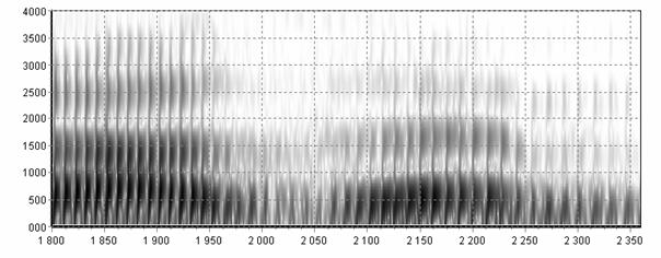 Rozciągnięty spektrogram szerokopasmow