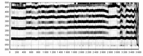 Powiększony fragment spektrogramu z widocznymi zakłóceniami subharmonicznymi