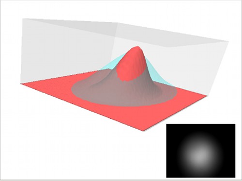 Trójwymiarowa wizualizacja porównania rozkładu oświetlenia z dwóch źródeł